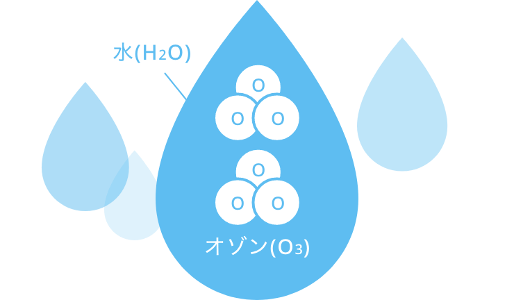 オゾン水の効果図